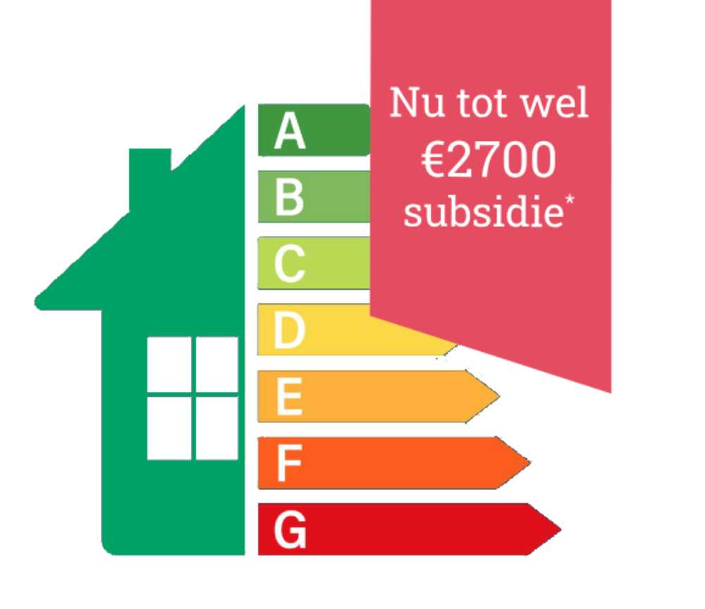 Warmtepomp aanvragen